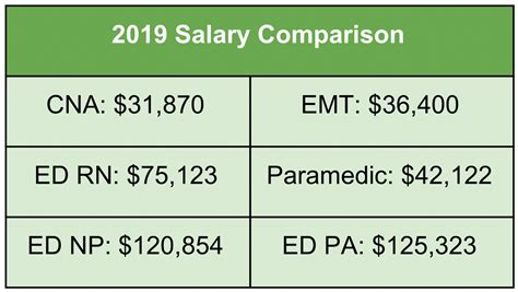ems degree salary